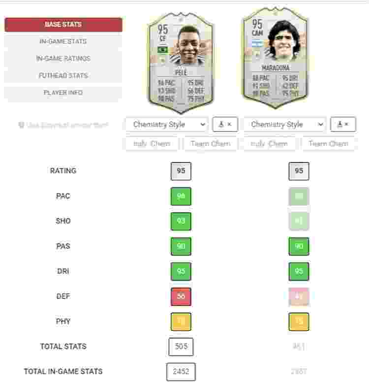 Pelé e Maradona FIFA 21 - Reprodução/Futhead - Reprodução/Futhead