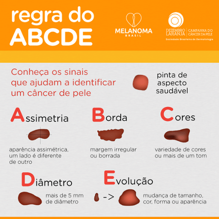 ABCDE Regulation Sites - Reproduction/Melanoma Brazil - Reproduction/Melanoma Brazil