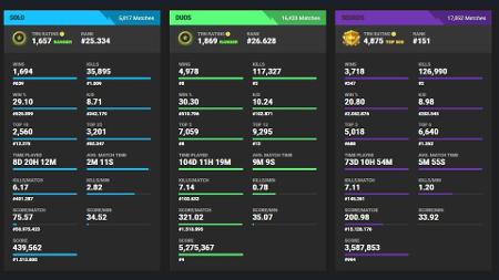 Fortnite Tracker: como usar o site para monitorar sua conta - 27/03/2021 -  UOL Start