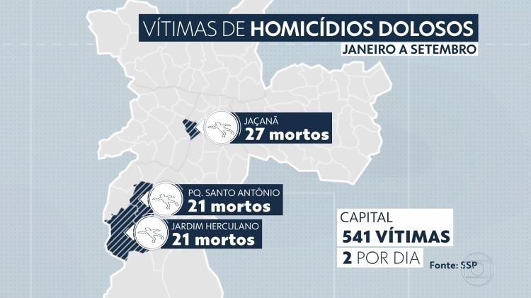 Globo coloca Jaçanã no centro de São Paulo no telejornal "SP2" - Reprodução/TV Globo - Reprodução/TV Globo