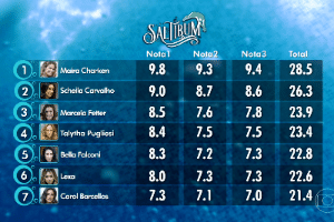 Saltibum - Reprodução/TV Globo - Reprodução/TV Globo