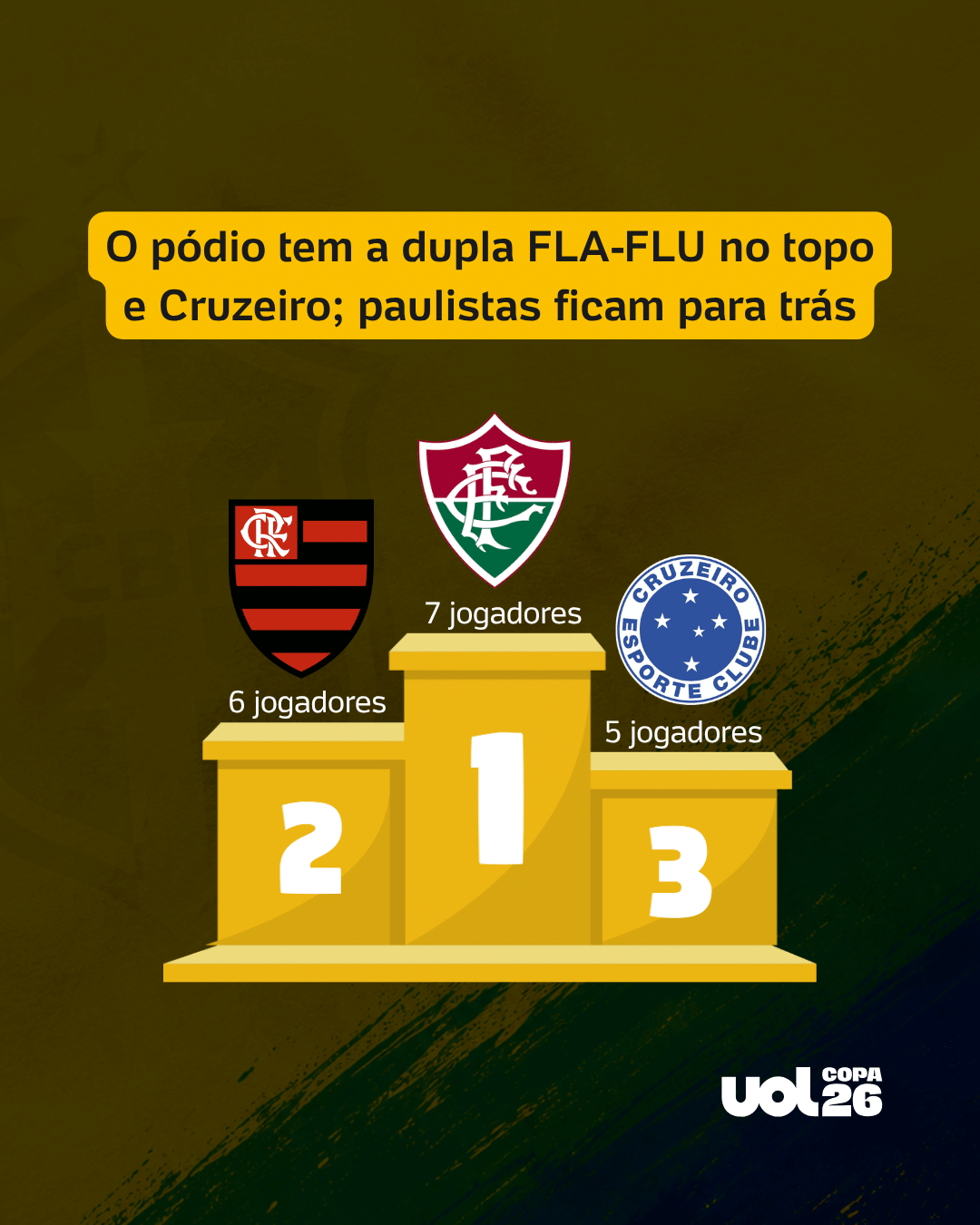 Pódio - undefined