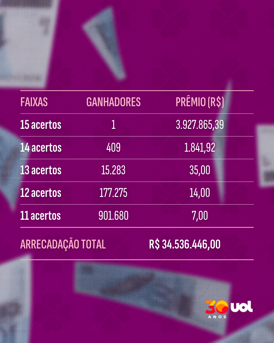 Faixa de Ganhadores - Sorteio 3663 - 16-04-2026 - undefined