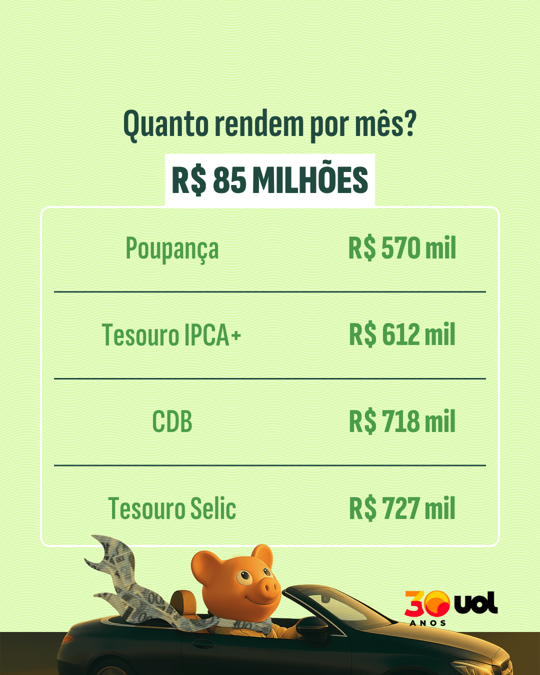 Mega-Sena quanto rendem 85 milhoes 6 - undefined