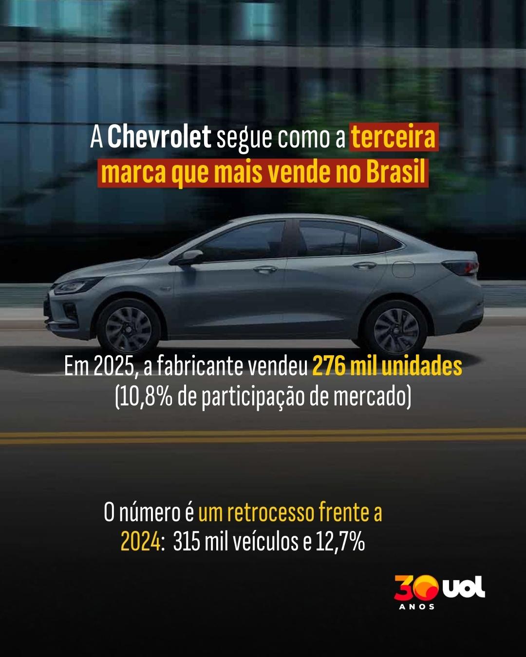 GM oferece  carro 0 km para desligar funcionários no Brasil5 - undefined