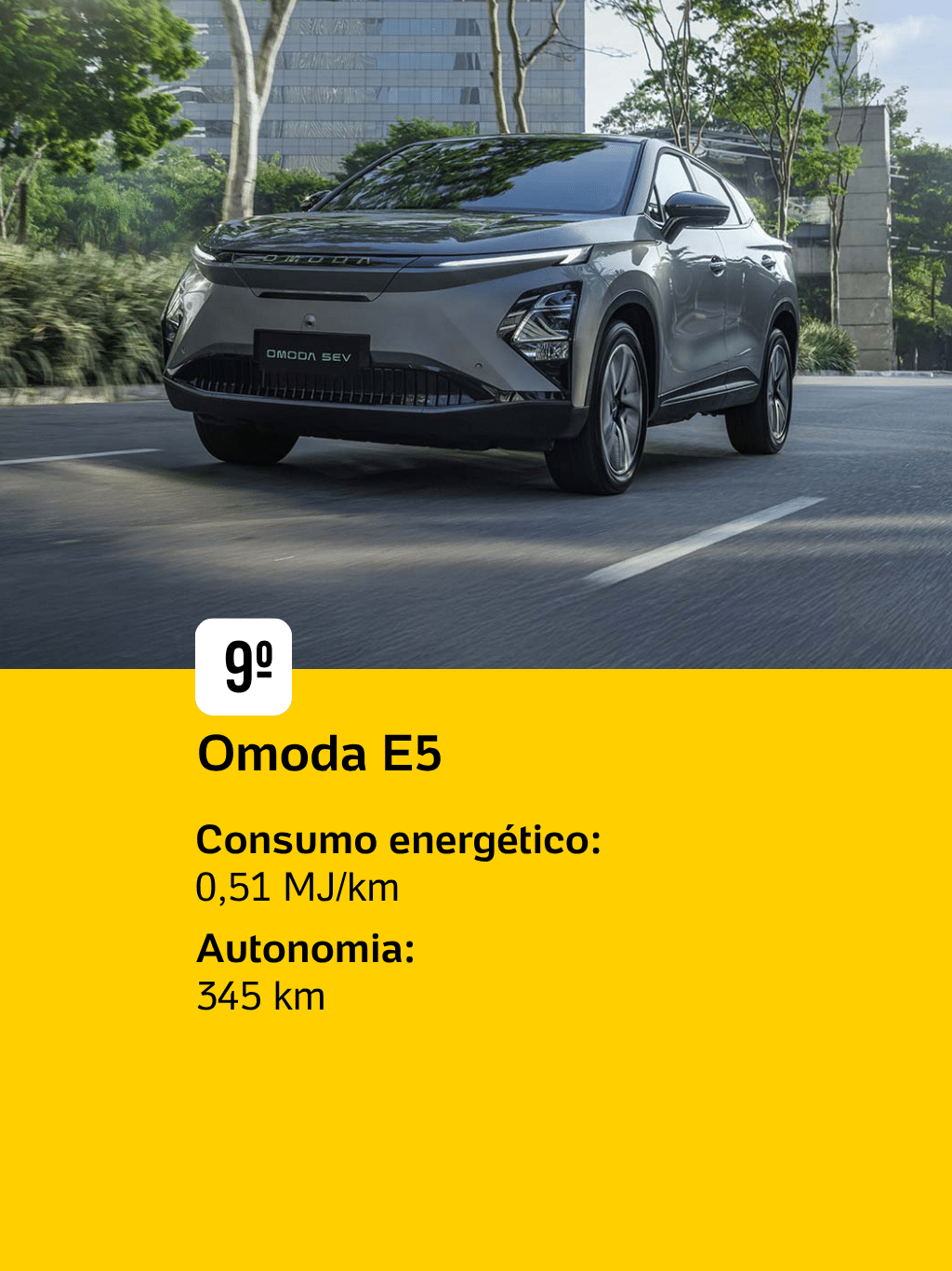 Inmetro traz novo ranking dos carros elétricos mais eficientes - 22 - undefined