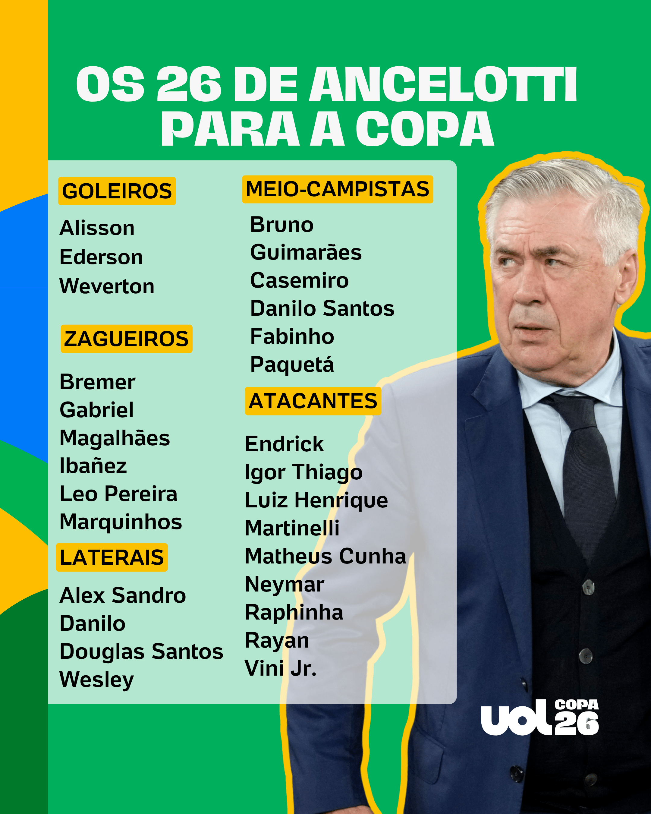 Pg 3 - Pai de Neymar e carta - Convocação de Ancelotti - undefined
