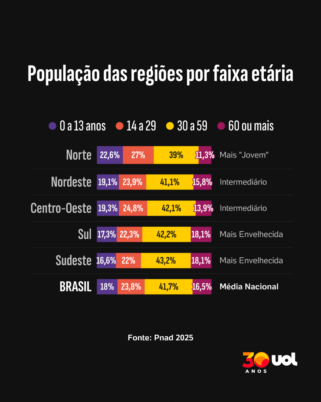 7. 'Sempre fui dona do meu nariz': idosas são maioria entre quem mora só, diz IBGE - undefined