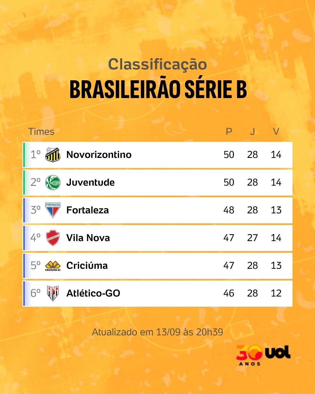 Classificação - Série B - 26 - 13-09-2026 - 20h40 (1-1) - undefined