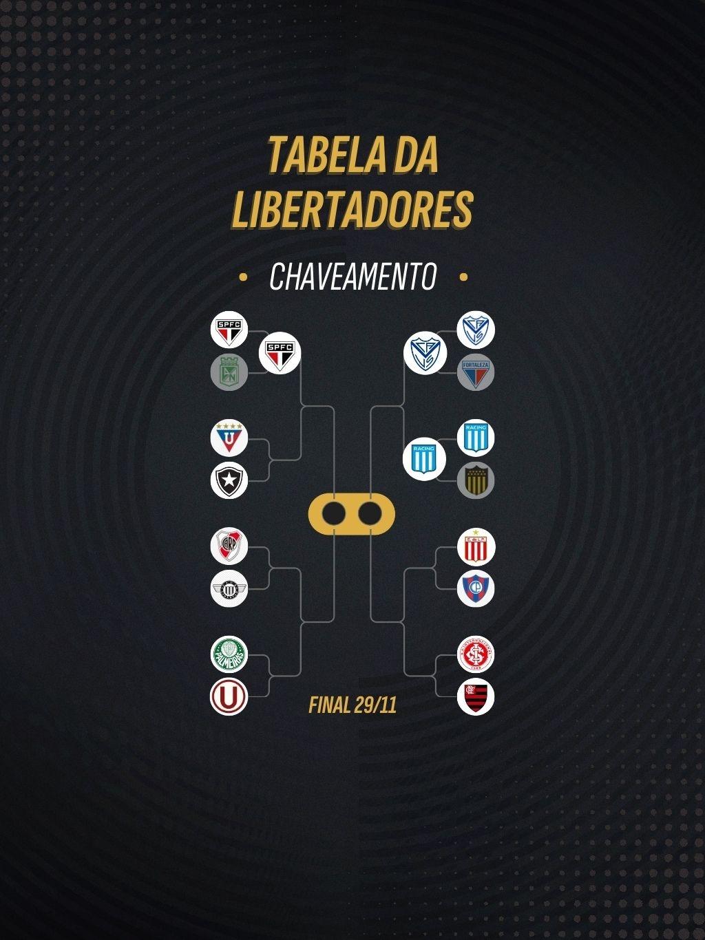 quartas-da-libertadores-j-t-m-3-classificados-veja-o-chaveamento