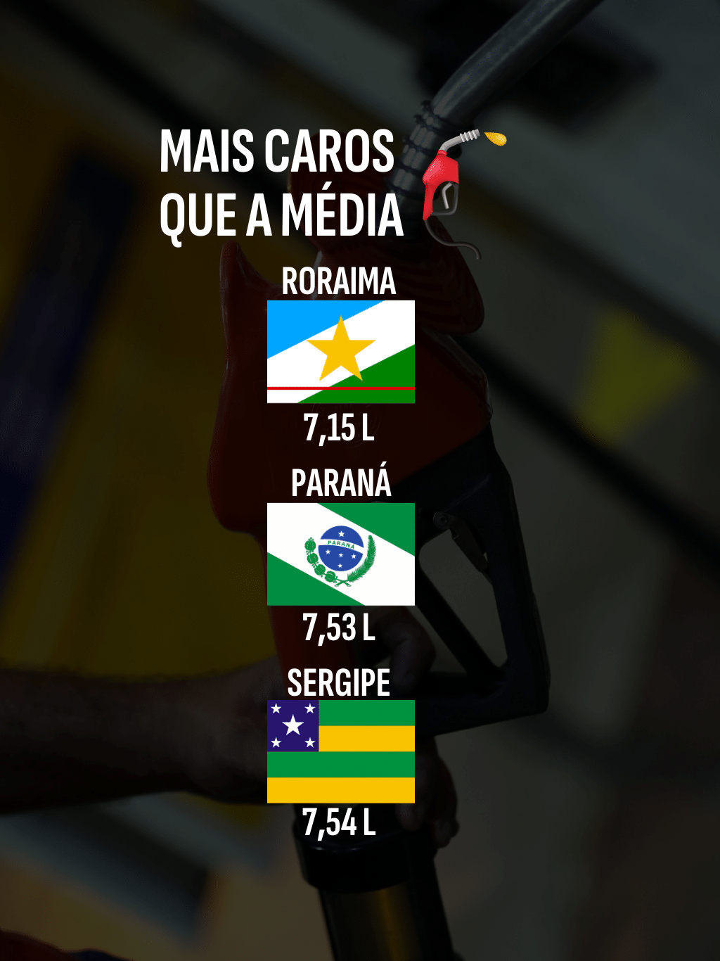 Quantos litros de gasolina dá pra abastecer no Brasil com R$ 50?