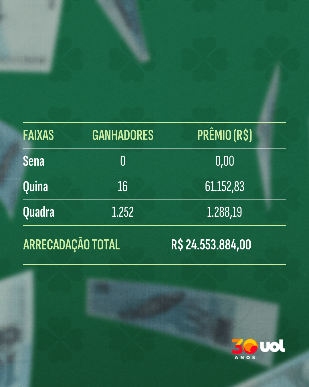 Faixa de Ganhadores - Sorteio 3044 - 13-08-2026 - undefined