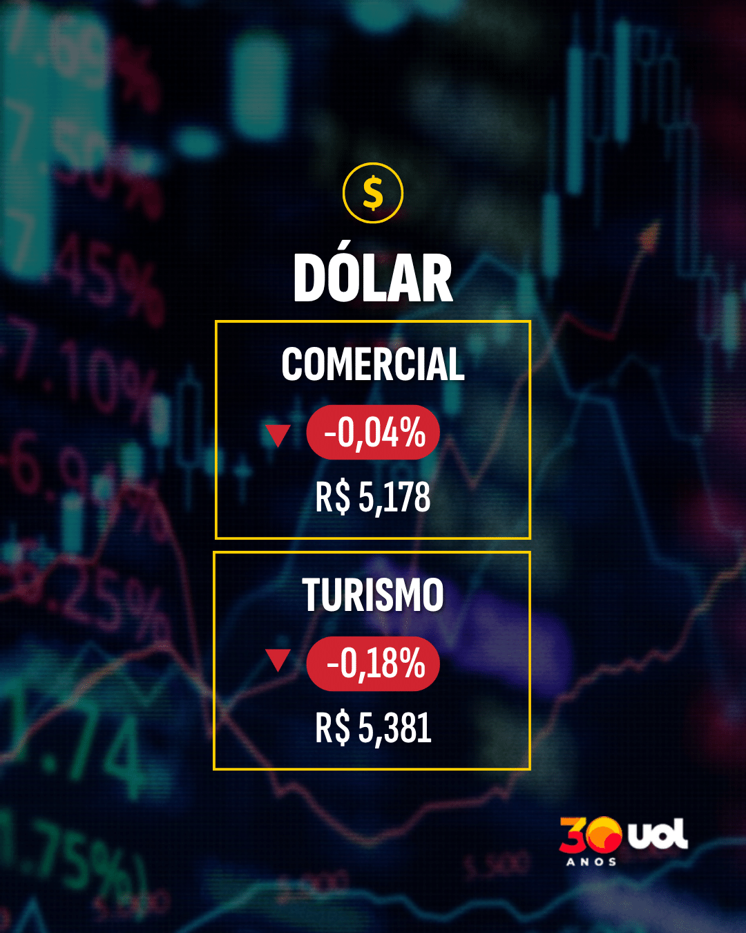 Cotações - Dólar comercial e turismo (09-06-2026) - undefined