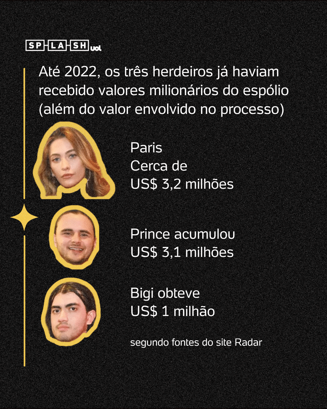 Filhos de Michael Jackson rompem por disputa de fortuna de R$ 4 bilhões - undefined