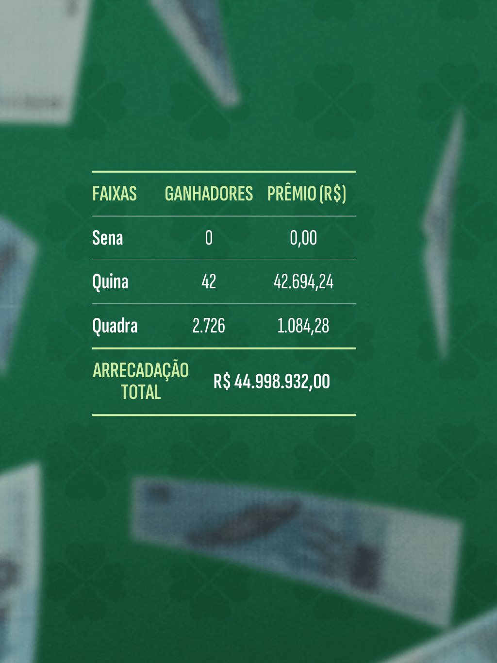 Faixa de Ganhadores - Sorteio 2948 - 06-12-2025 - undefined