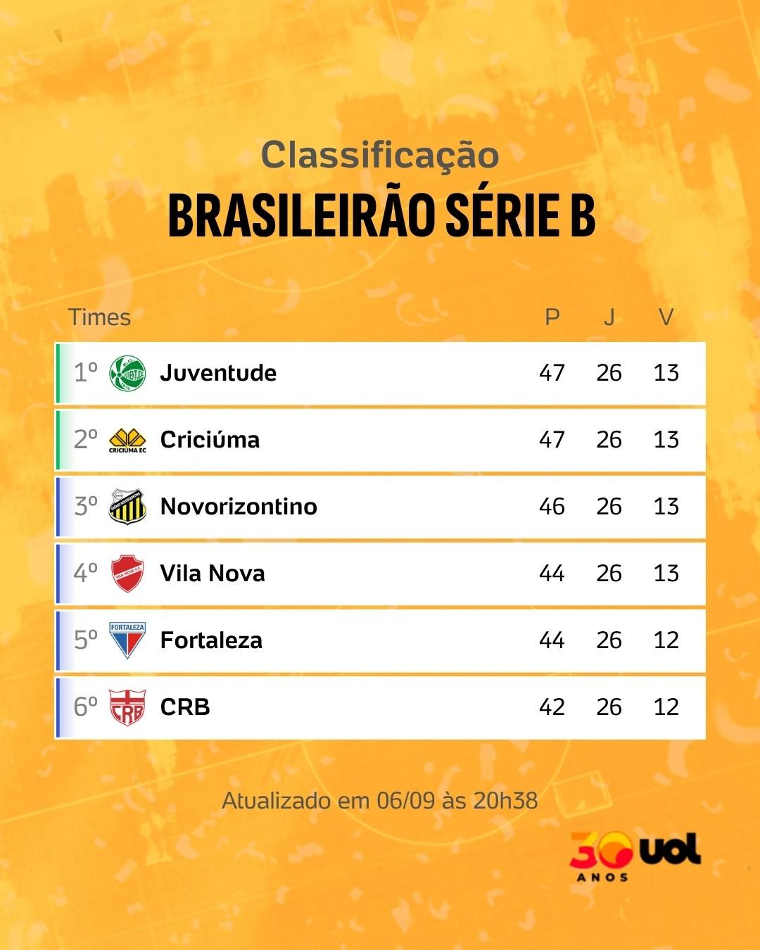 Palmeiras só empata com Gustavo Gómez melhor em campo e Flamengo é líder