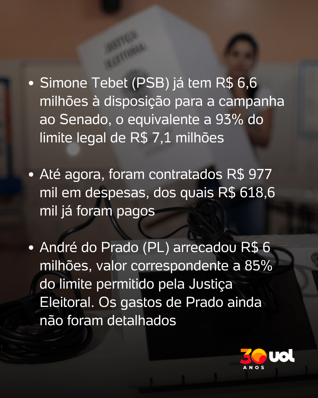 Tebet lidera ranking de campanhas milionárias ao Senado em SP - undefined