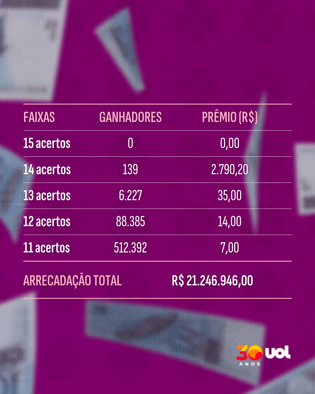 Faixa de Ganhadores - Sorteio 3712 - 16-06-2026 - undefined