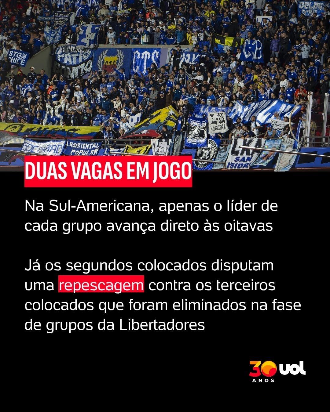 05 - undefined