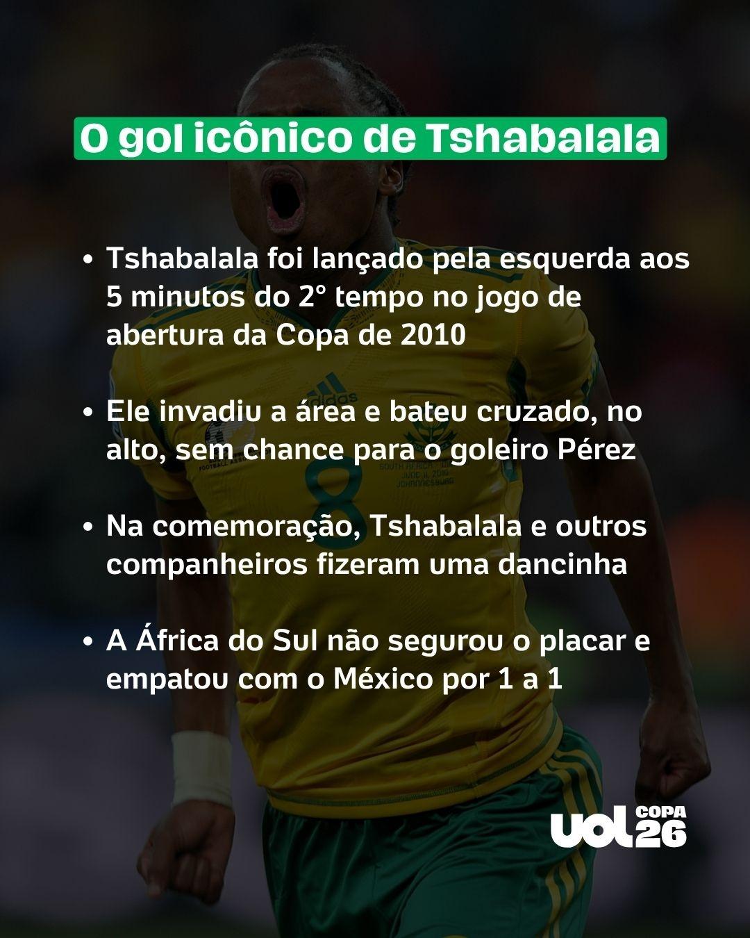 Tshabalala Copa - undefined
