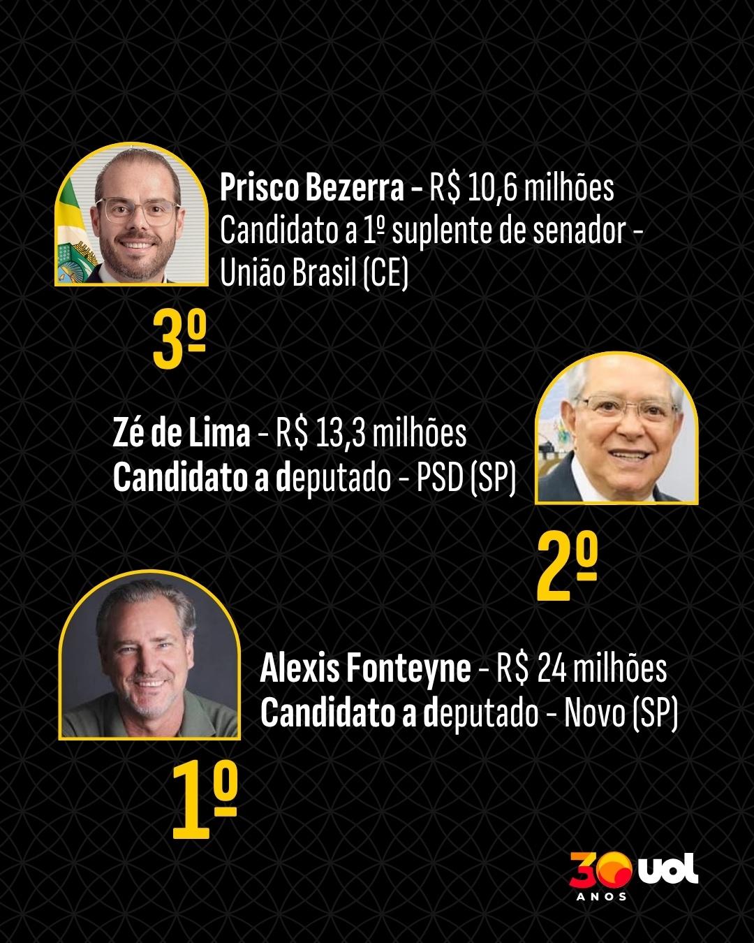 111,7 milhões: Quem são os 10 candidatos que declararam maior patrimônio no exterior 5 - undefined