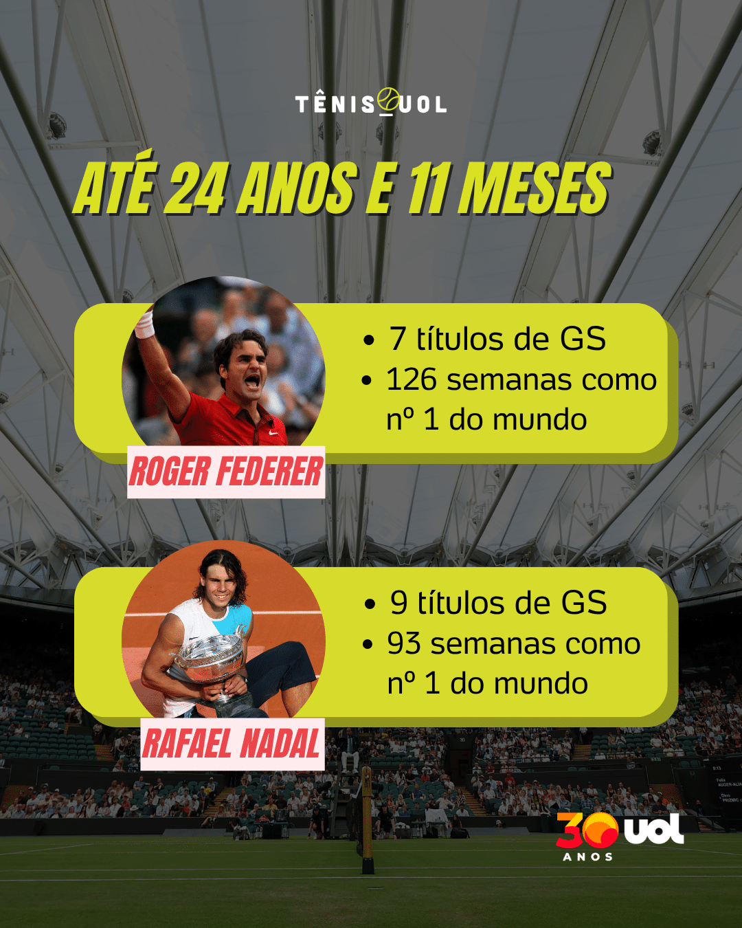 3 - undefined