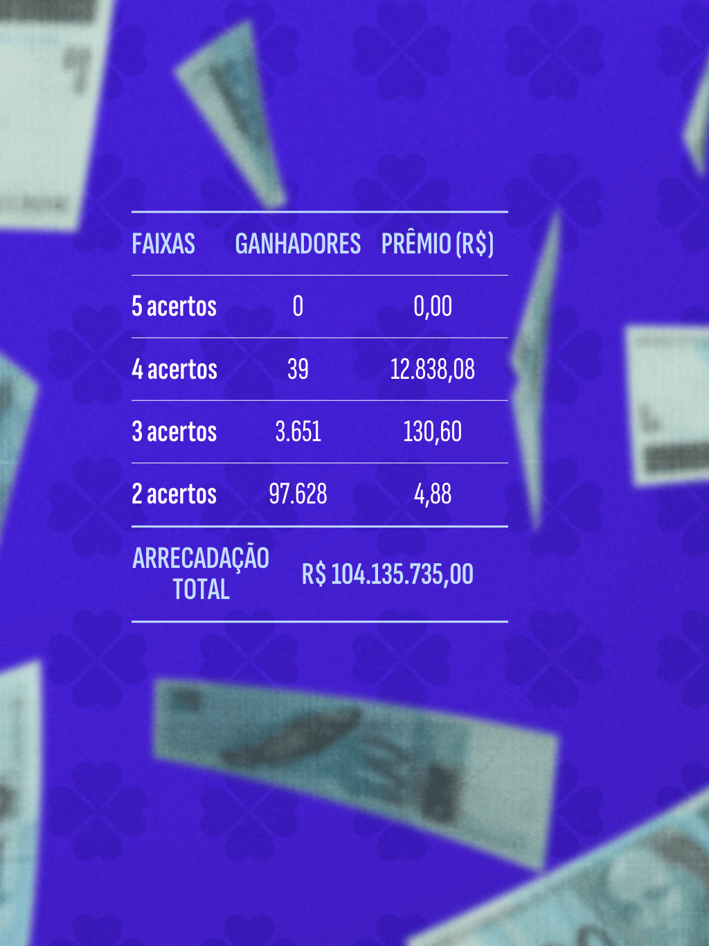 Faixa de Ganhadores - Sorteio 6896 - 06-12-2025 - undefined