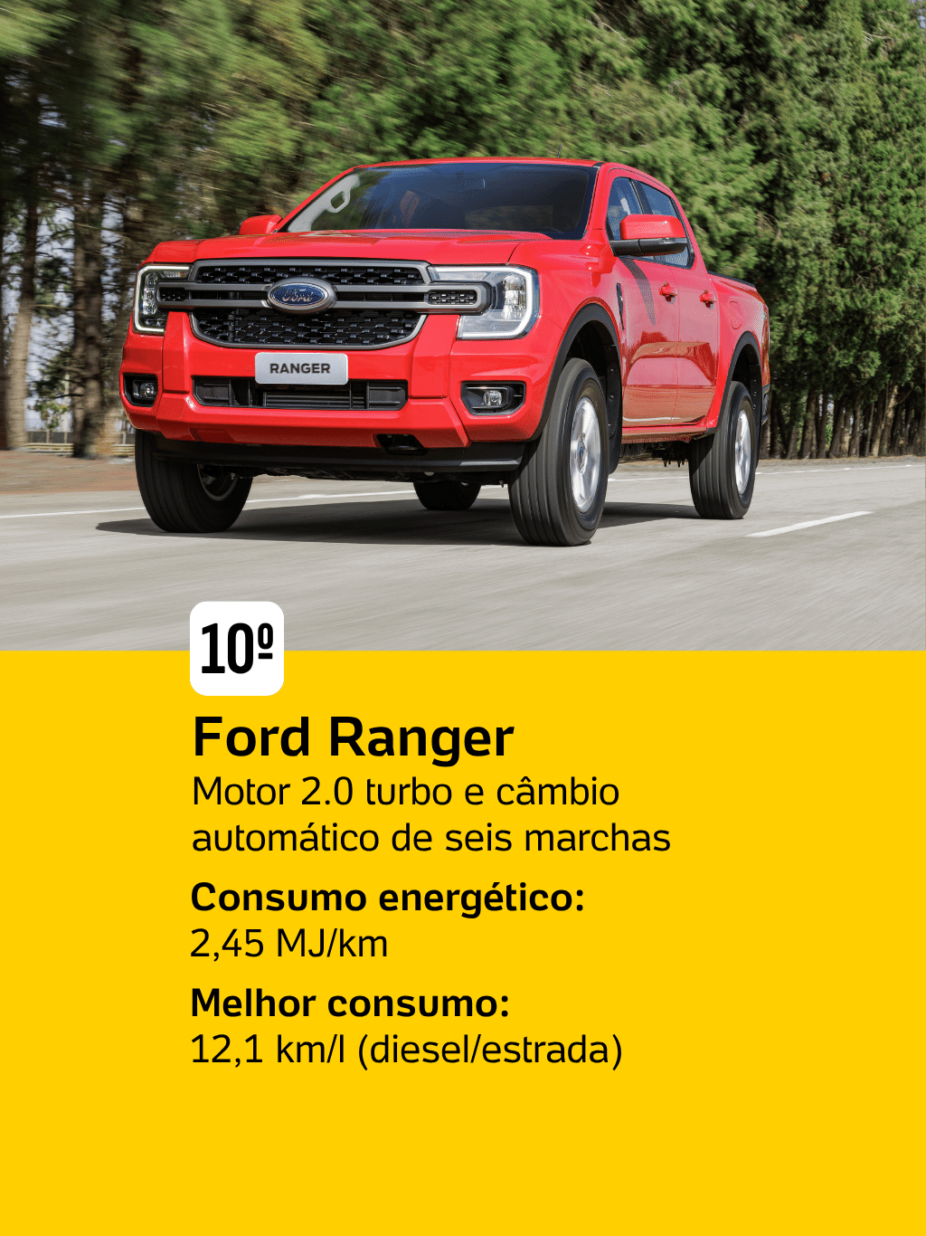 Inmetro traz novo ranking das picapes mais econômicas - 13 - undefined