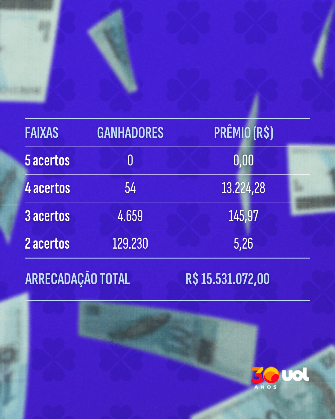 Faixa de Ganhadores - Sorteio 7117 - 14-09-2026 - undefined