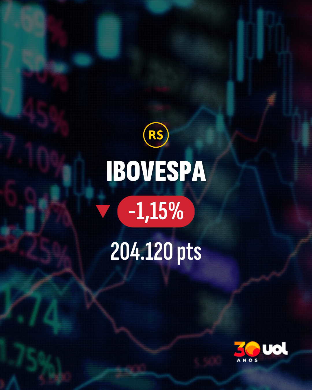 Cotações - Ibovespa (22-10-2026) - undefined