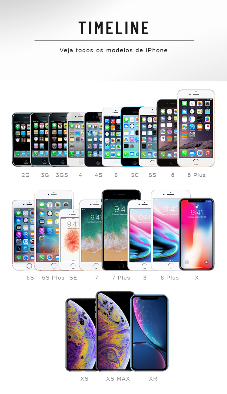 iPhones com 50% de desconto da TIM valem mesmo a pena?