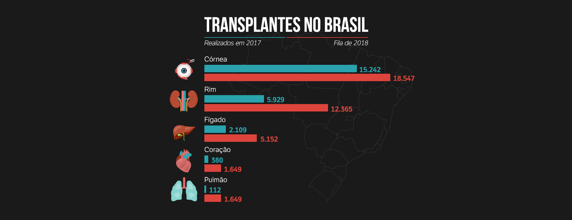 Fonte: ABTO - Associação Brasileira de Transplante de Órgãos