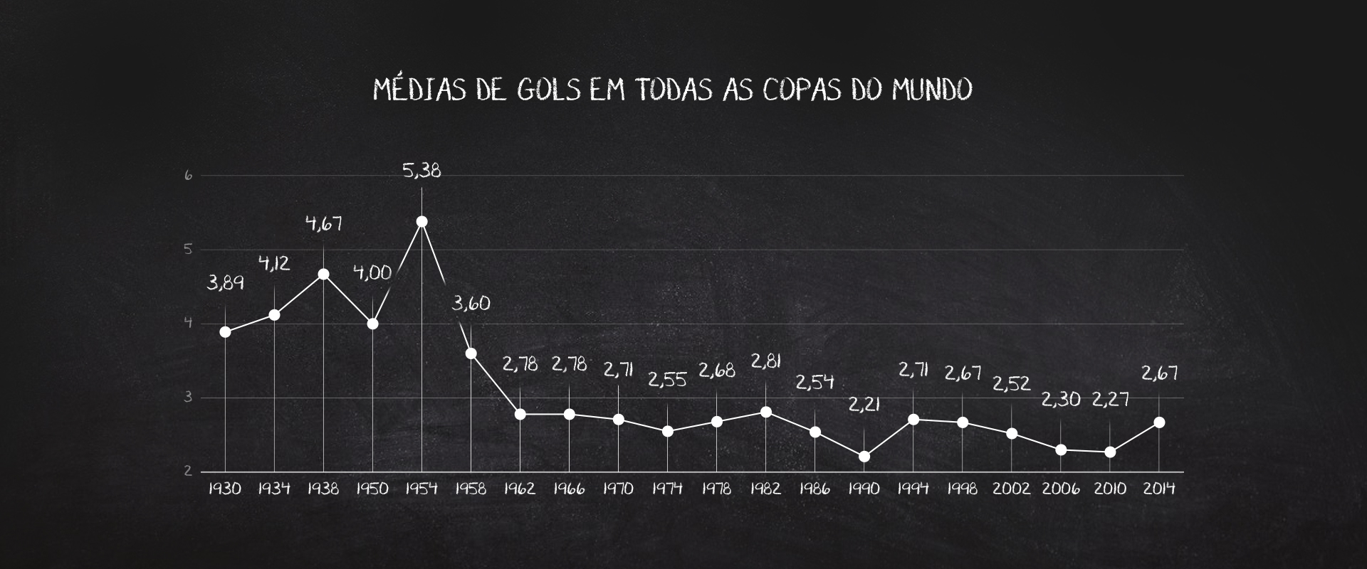 Campeões Mundiais de Clubes (1960-2019)