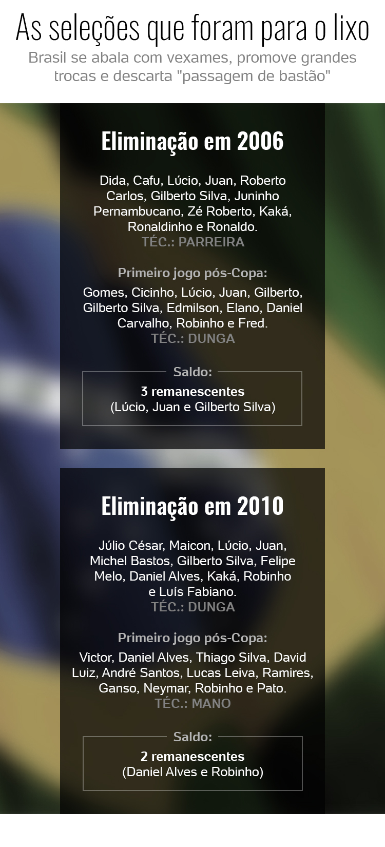 O Jogo da Amarelinha e o Jogo da Gansa