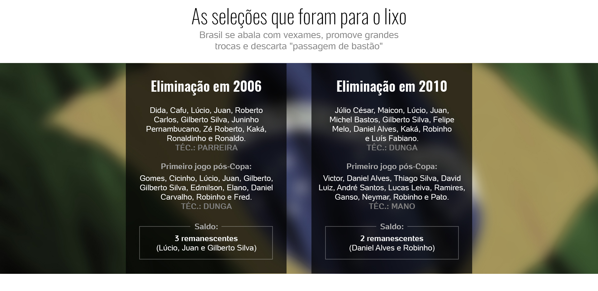 Arte/UOL