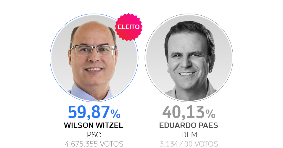 Do mesmo partido de Romário, Bolsonaro diz que votou em Daniel