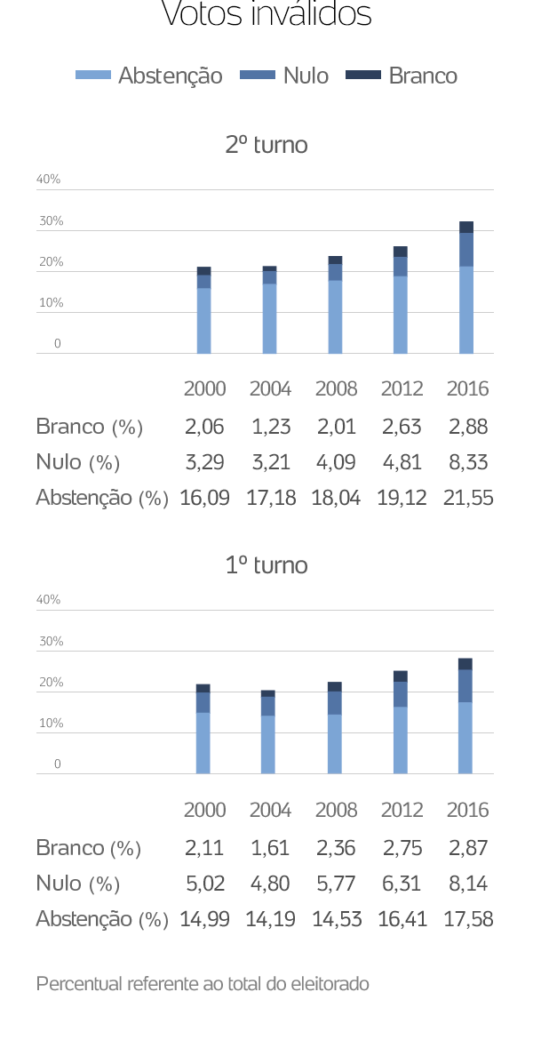 Tabela do 2º Turno – Paulistão 1988