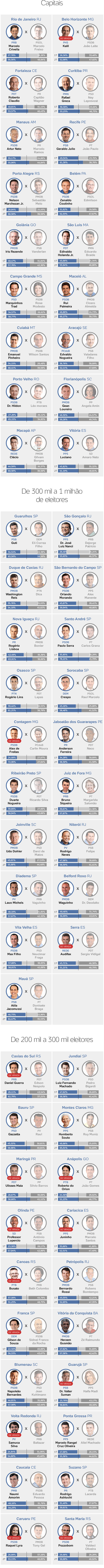 Tabela do 2º Turno – Paulistão 1988