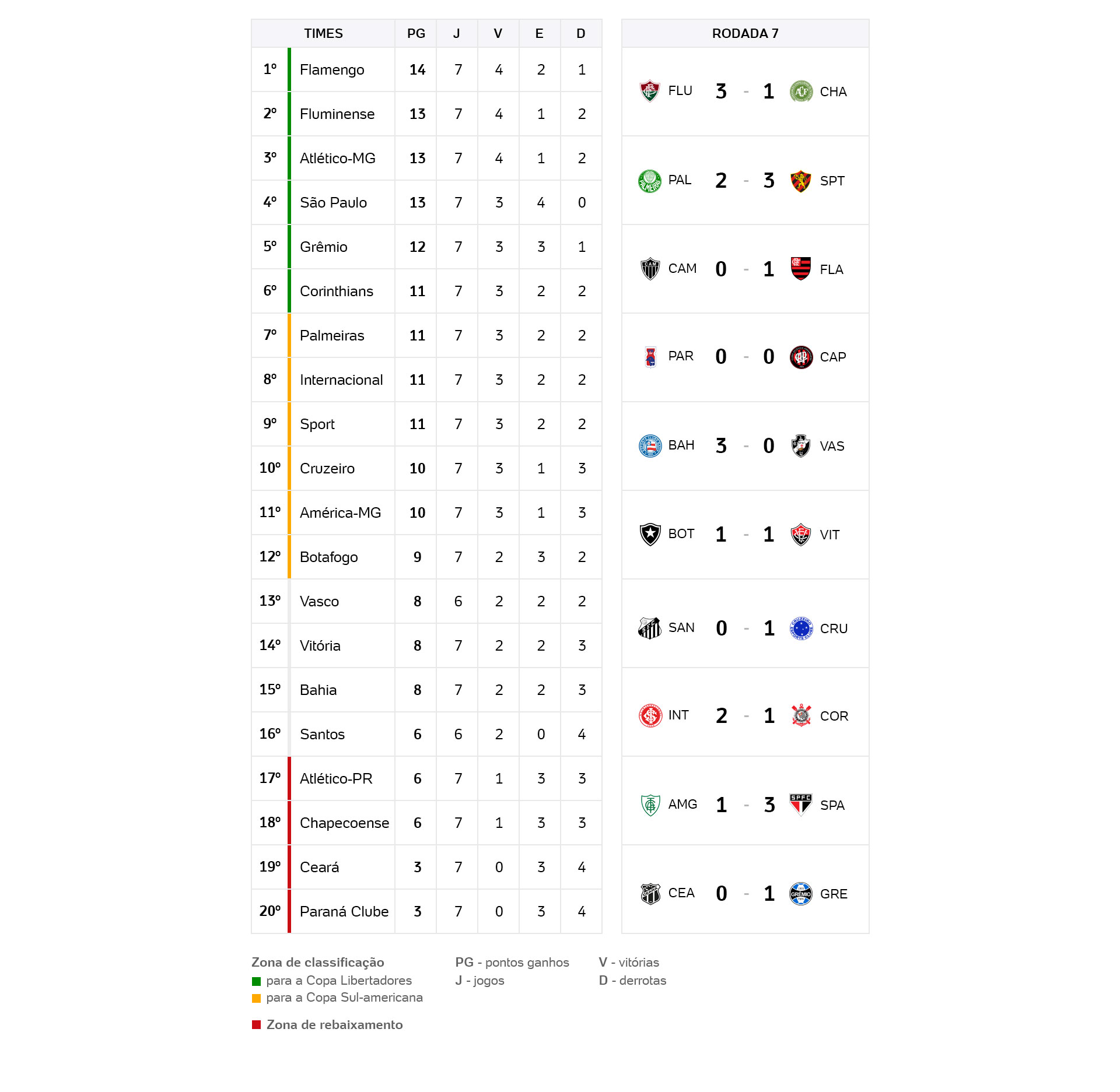 Abastecidos de... DRAMA UOL Esporte
