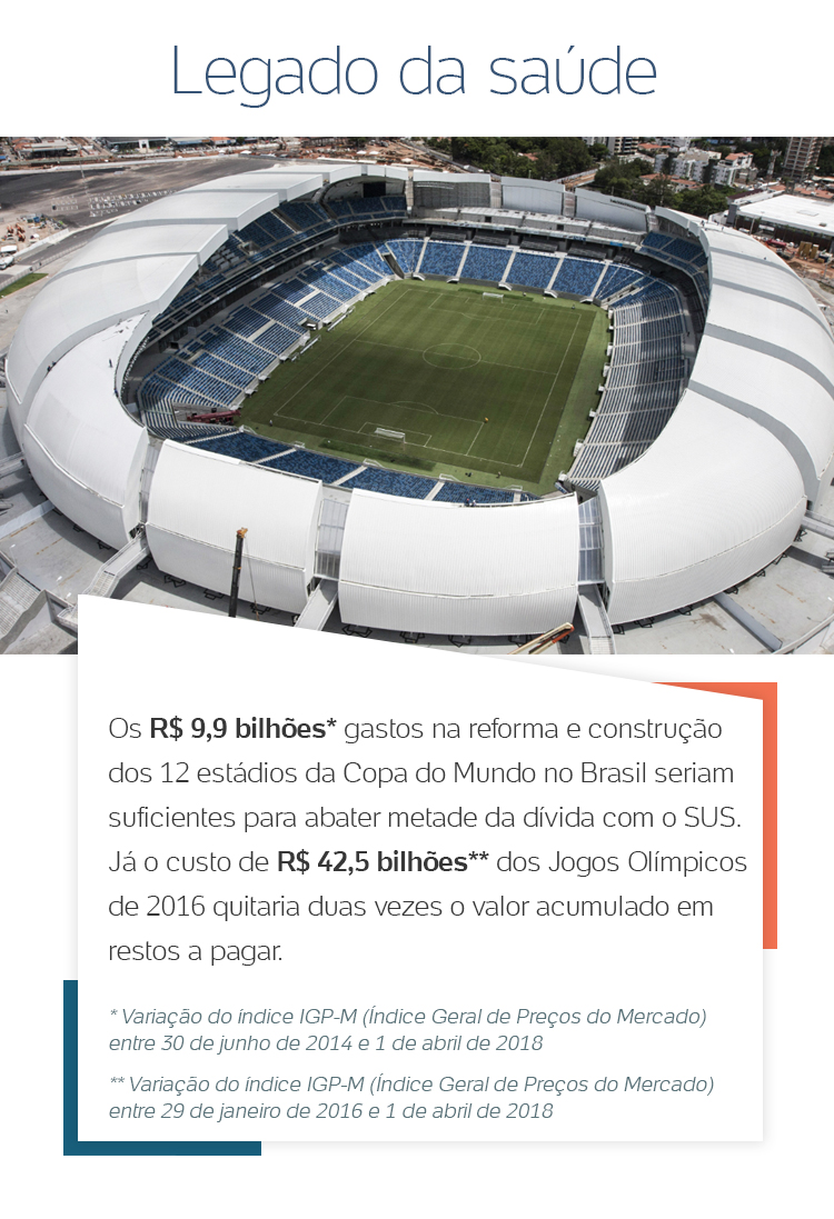 Copa-2014: oito anos depois, falta pagar mais de R$ 1,5 bilhão de  financiamento dos estádios