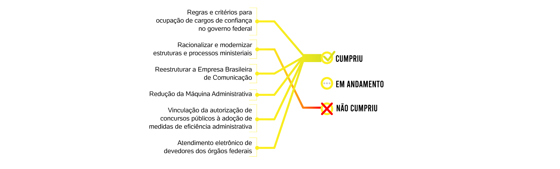 administracao_web1 100 dias de governo de Jair Bolsonaro