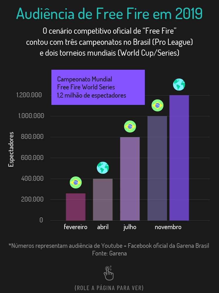 START Explica: GG! Entre a provocação e o fair play nos jogos online -  18/07/2019 - UOL Start