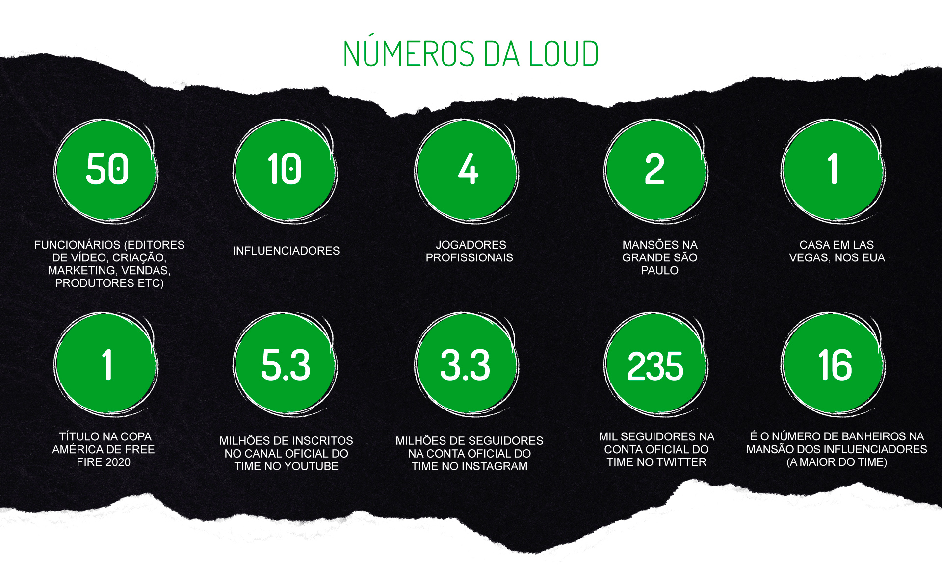 Números atualizados em 20/02/20