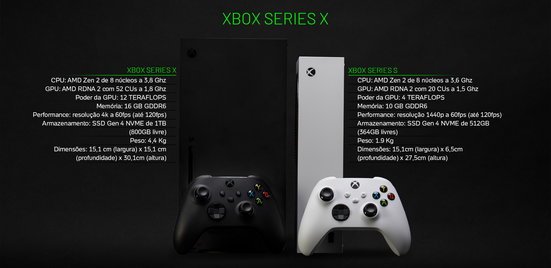 Xbox Series X S Guia Sobre Os Consoles De Nova Geração Da Microsoft