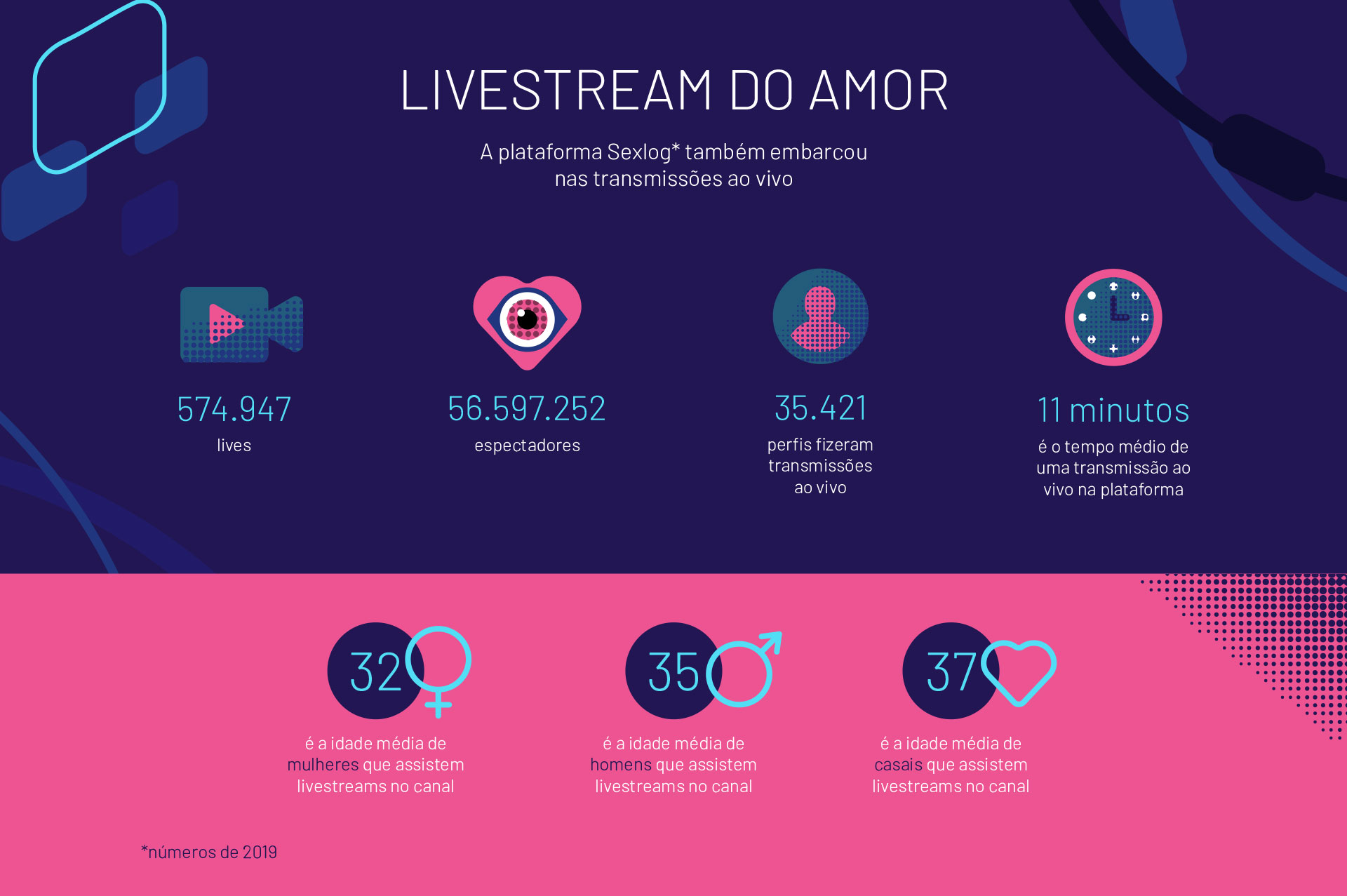 Livestreamers transmitem sem cortes suas dores e delícias para uma 
