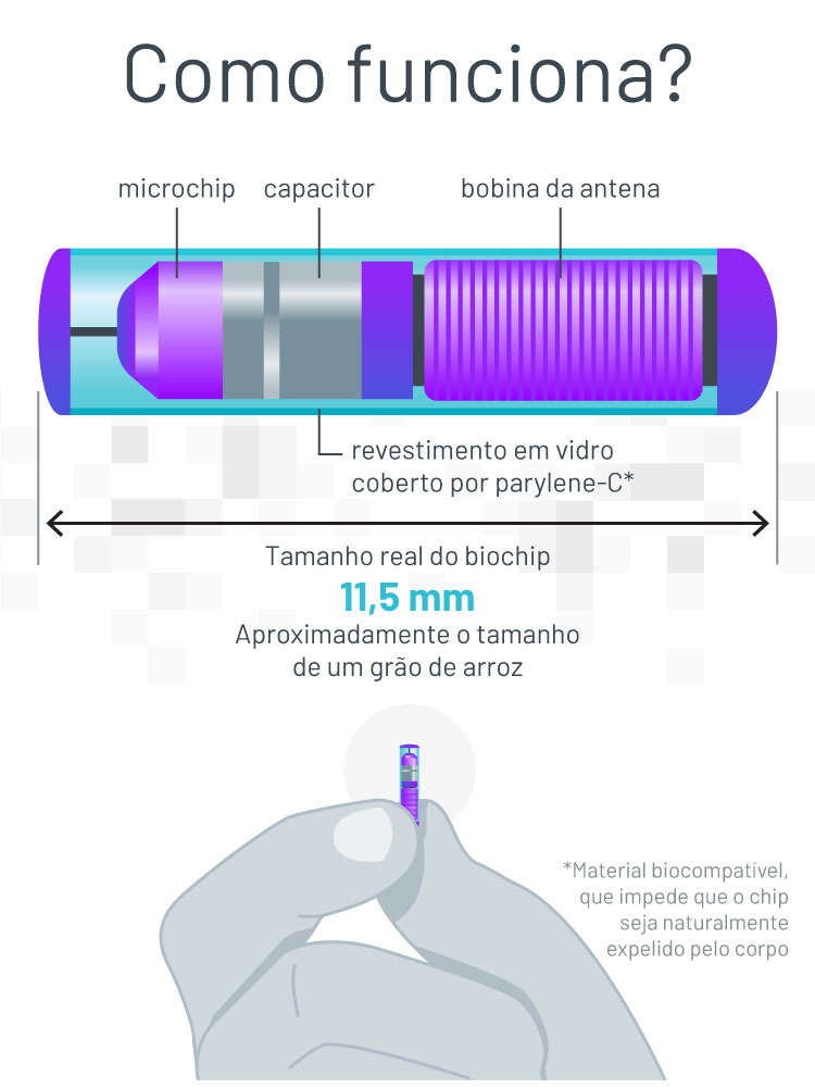 Resultado de imagem para Seremos chipados?