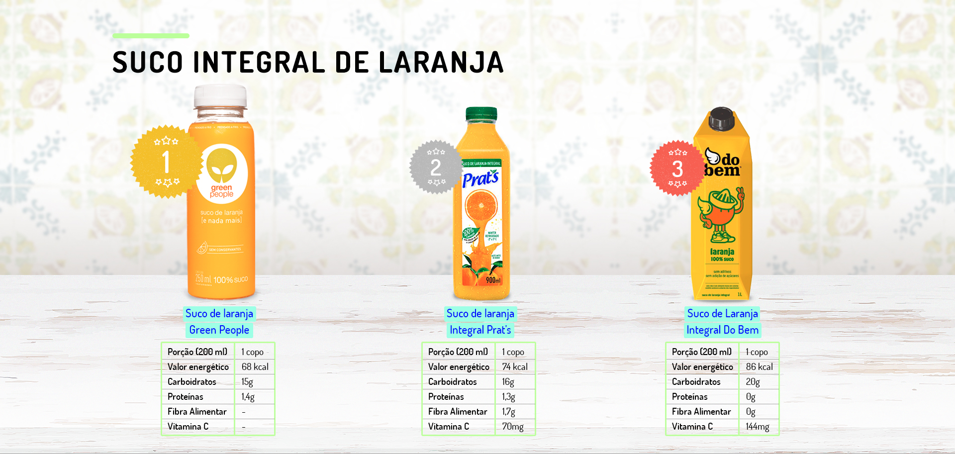 Qual o melhor suco do mercado? Nutricionistas destacam melhores marcas