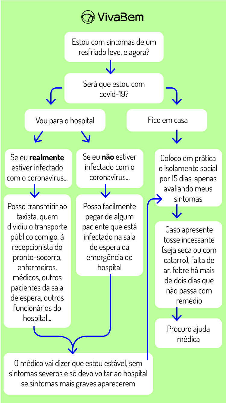 sinais de certeza : gravidez - Mapa Mental