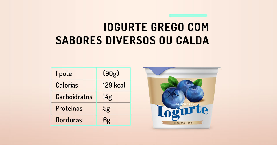 Iogurte quais são as melhores opções do supermercado Iogurte quais são as melhores opções do supermercado