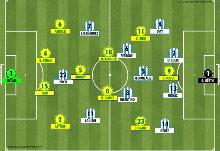 01 - Rodrigo Coutinho - Rodrigo Coutinho